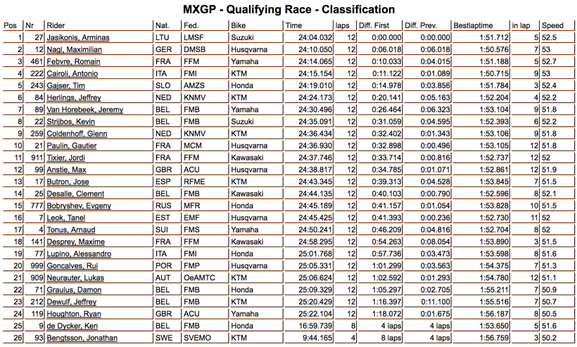 qual_mxgp_-agueda