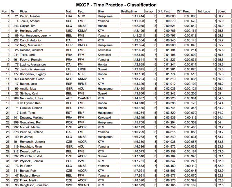 tp-mxgp