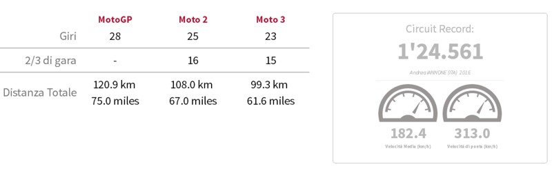 record_redbull_ring