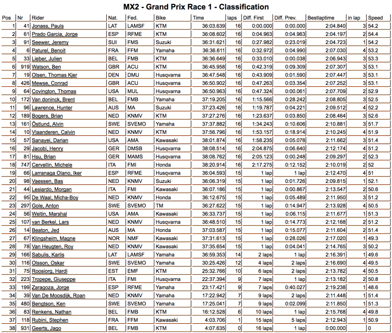 mx2_r1