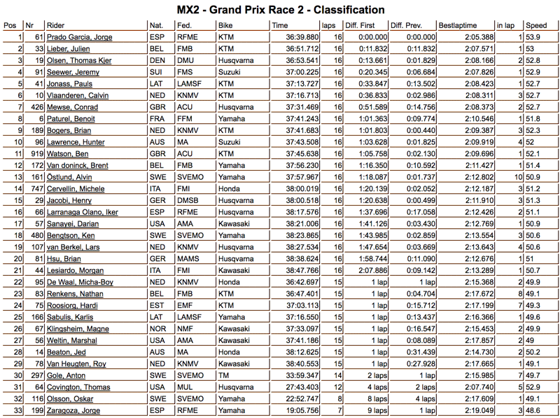 mx2_r2