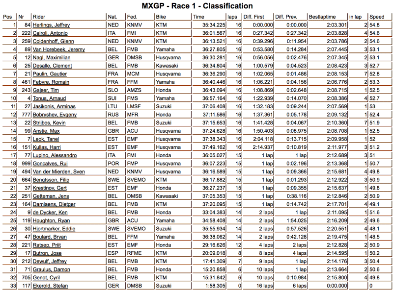 mxgp_r1