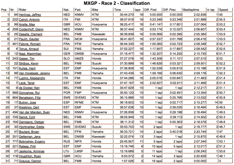 mxgp_r2