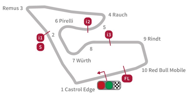 redbull_ring_pista