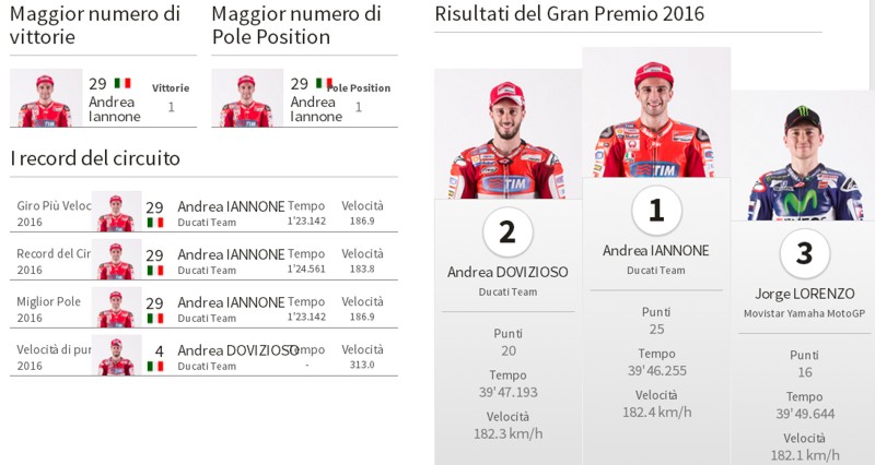 stat_redbull_ring