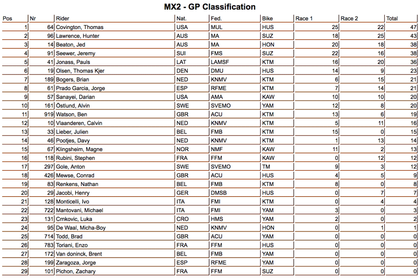 mx2_3